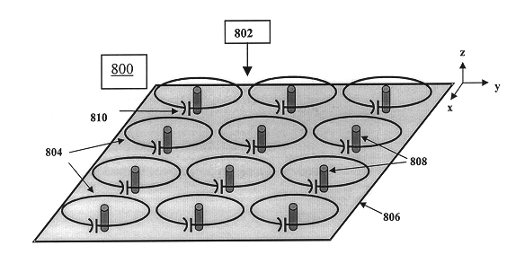 Multi-resonant, high-impedance surfaces containing loaded-loop frequency selective surfaces