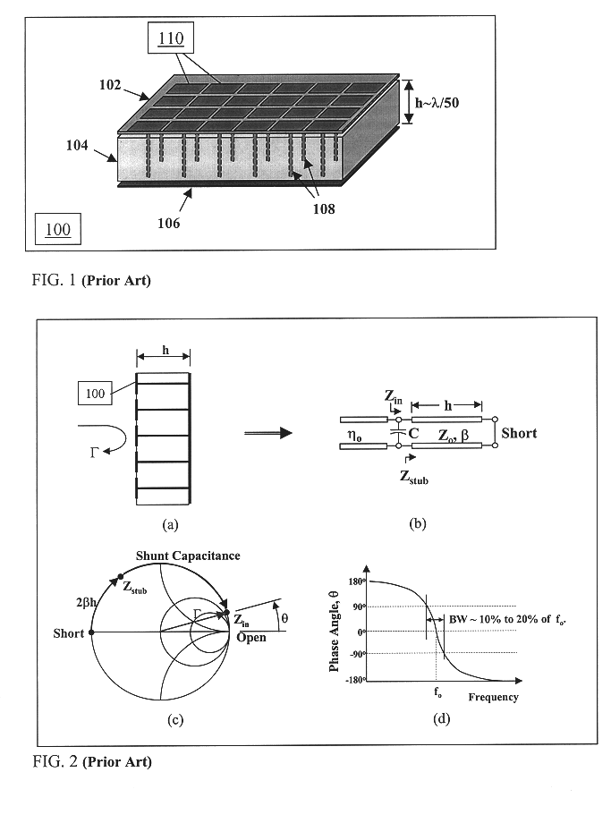 Multi-resonant, high-impedance surfaces containing loaded-loop frequency selective surfaces