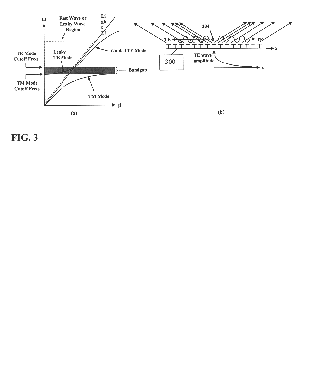 Multi-resonant, high-impedance surfaces containing loaded-loop frequency selective surfaces