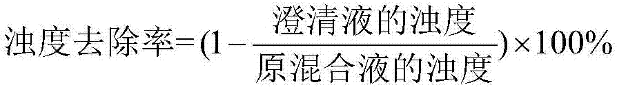 Plant extract composition with conditioning effect on skin care and preparation method thereof