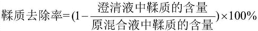 Plant extract composition with conditioning effect on skin care and preparation method thereof