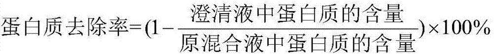 Plant extract composition with conditioning effect on skin care and preparation method thereof