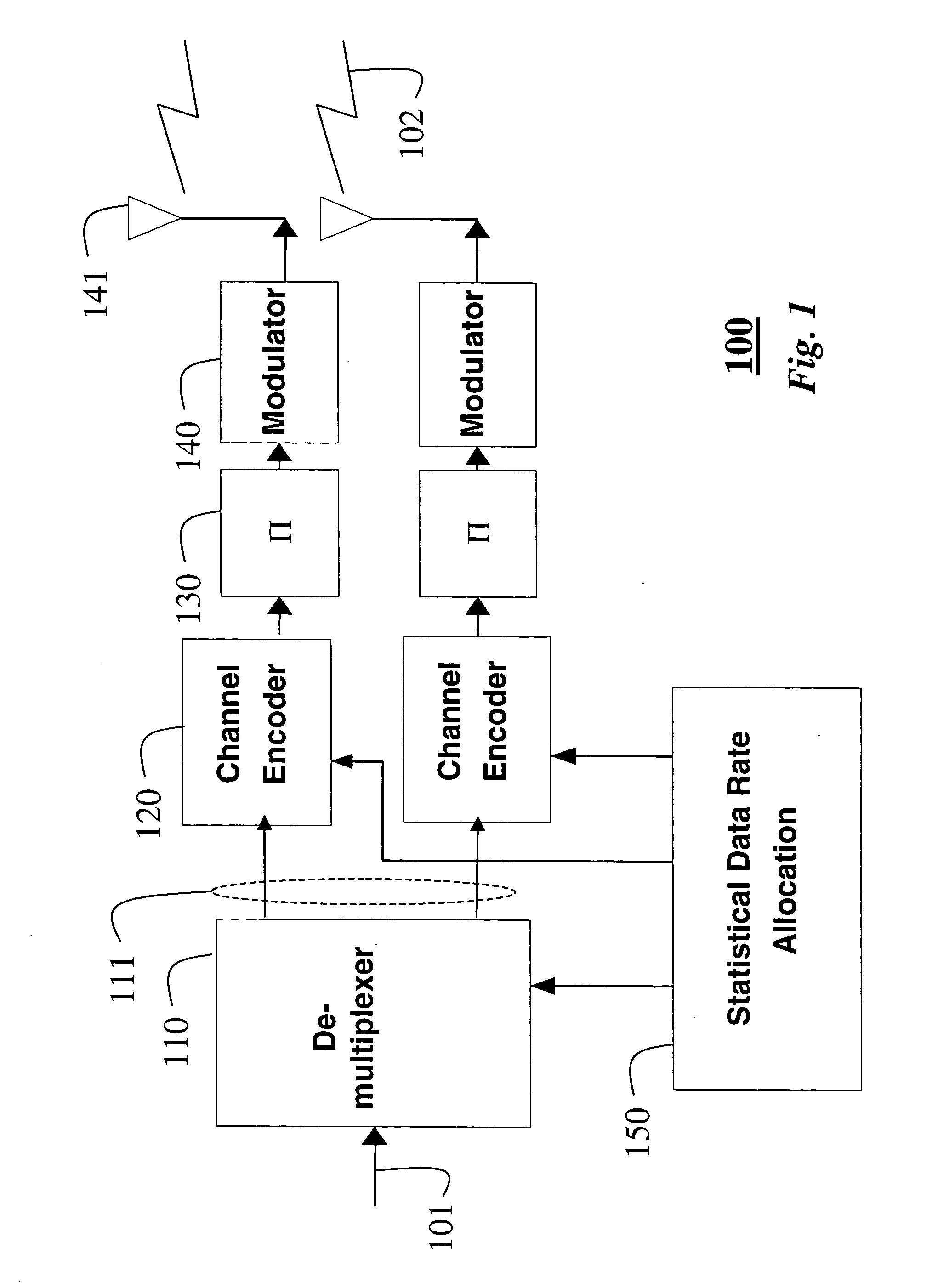 Statistical data rate allocation for MIMO systems