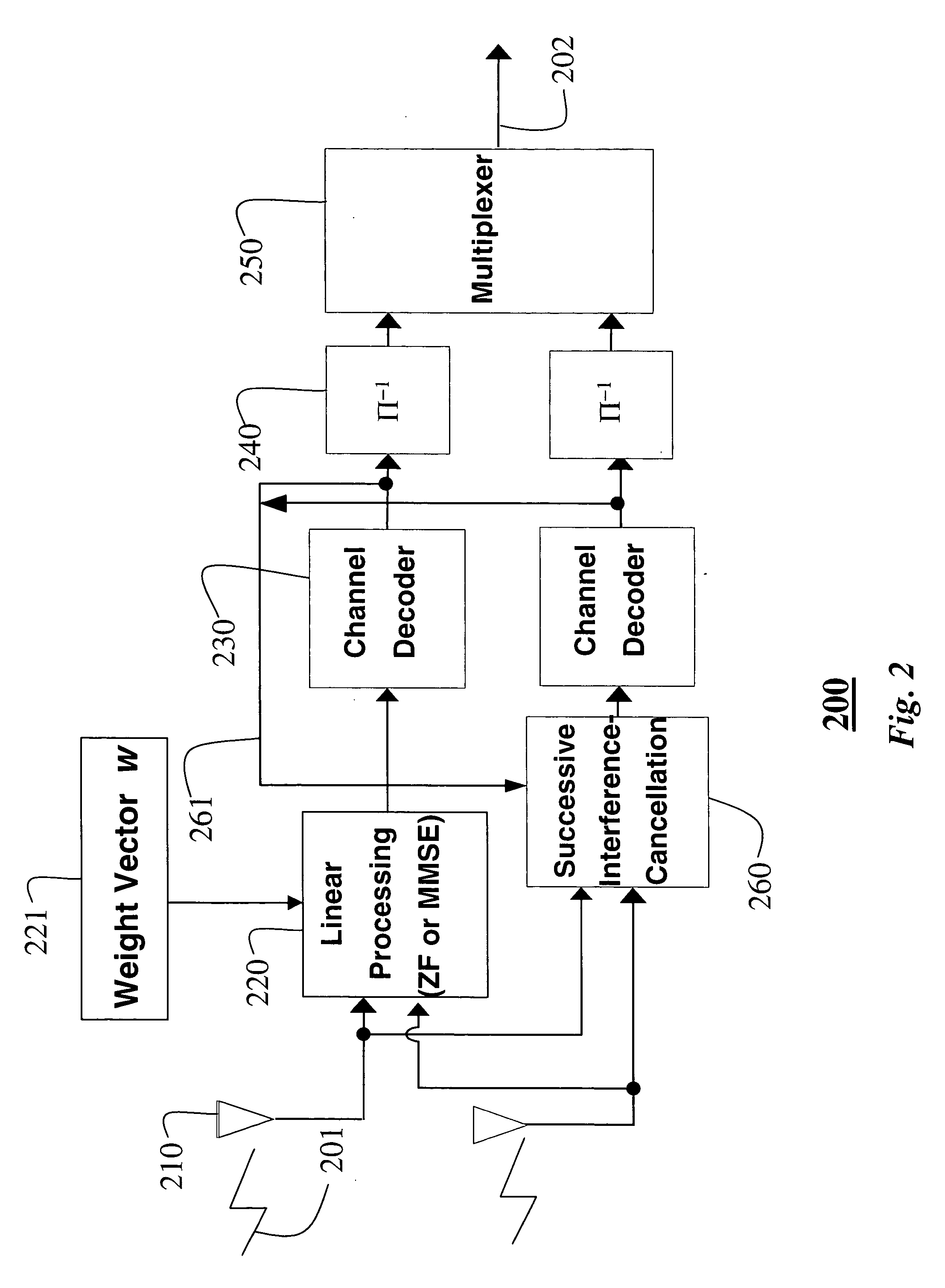 Statistical data rate allocation for MIMO systems