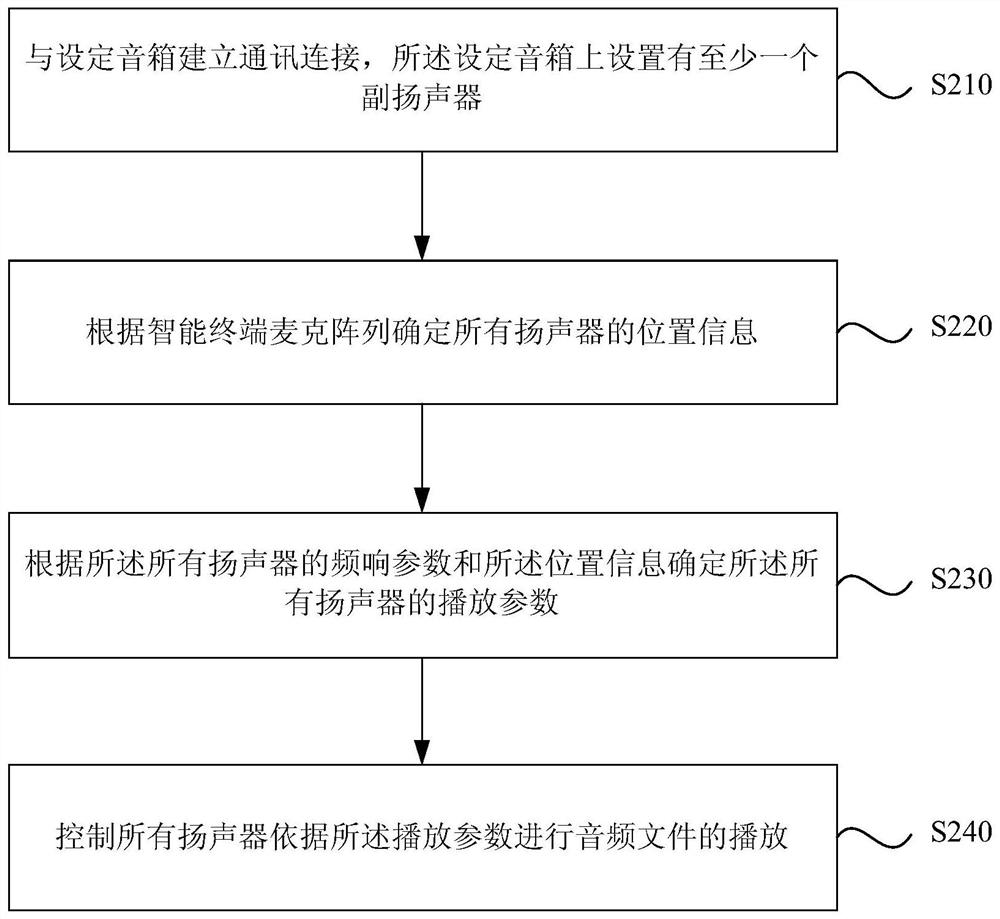 An audio playback method and device