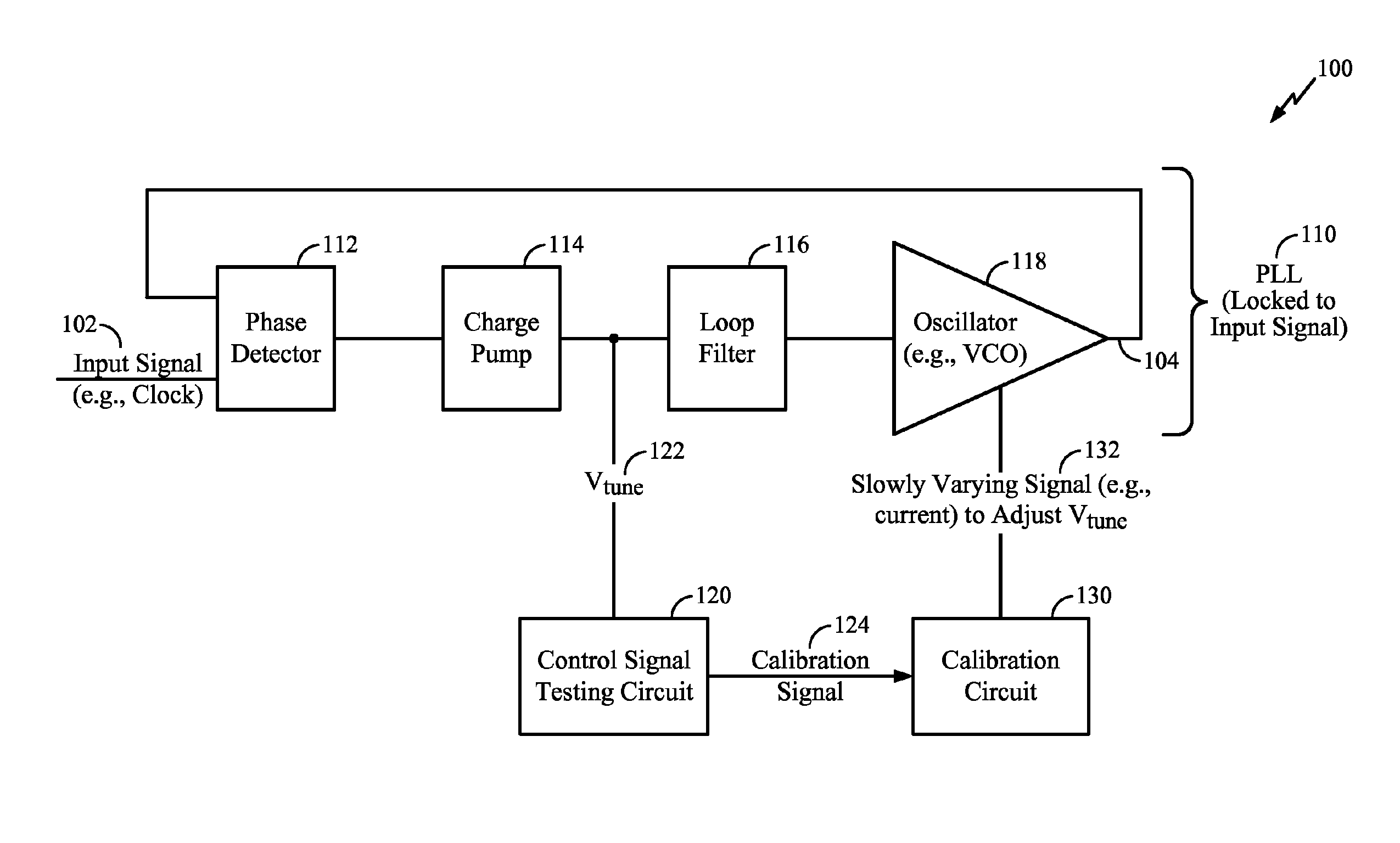 System and method of calibrating a phase-locked loop while maintaining lock