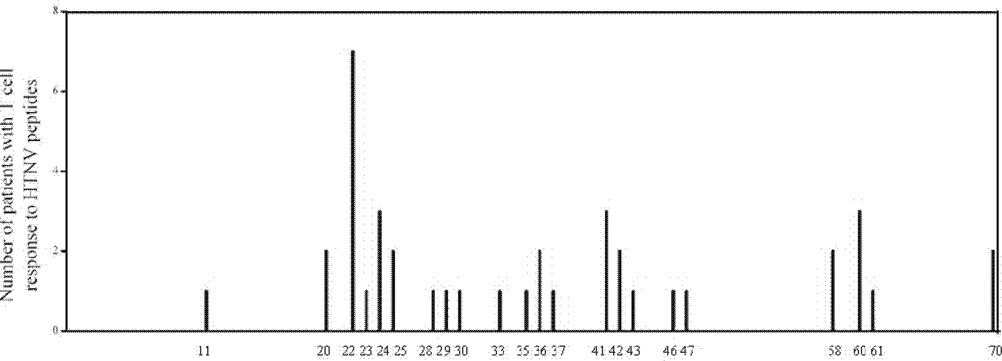 HTNV-NP (Hantaan virus nucleoprotein)-specific CTL (cytotoxic T lymphocyte) epitope peptides and application thereof