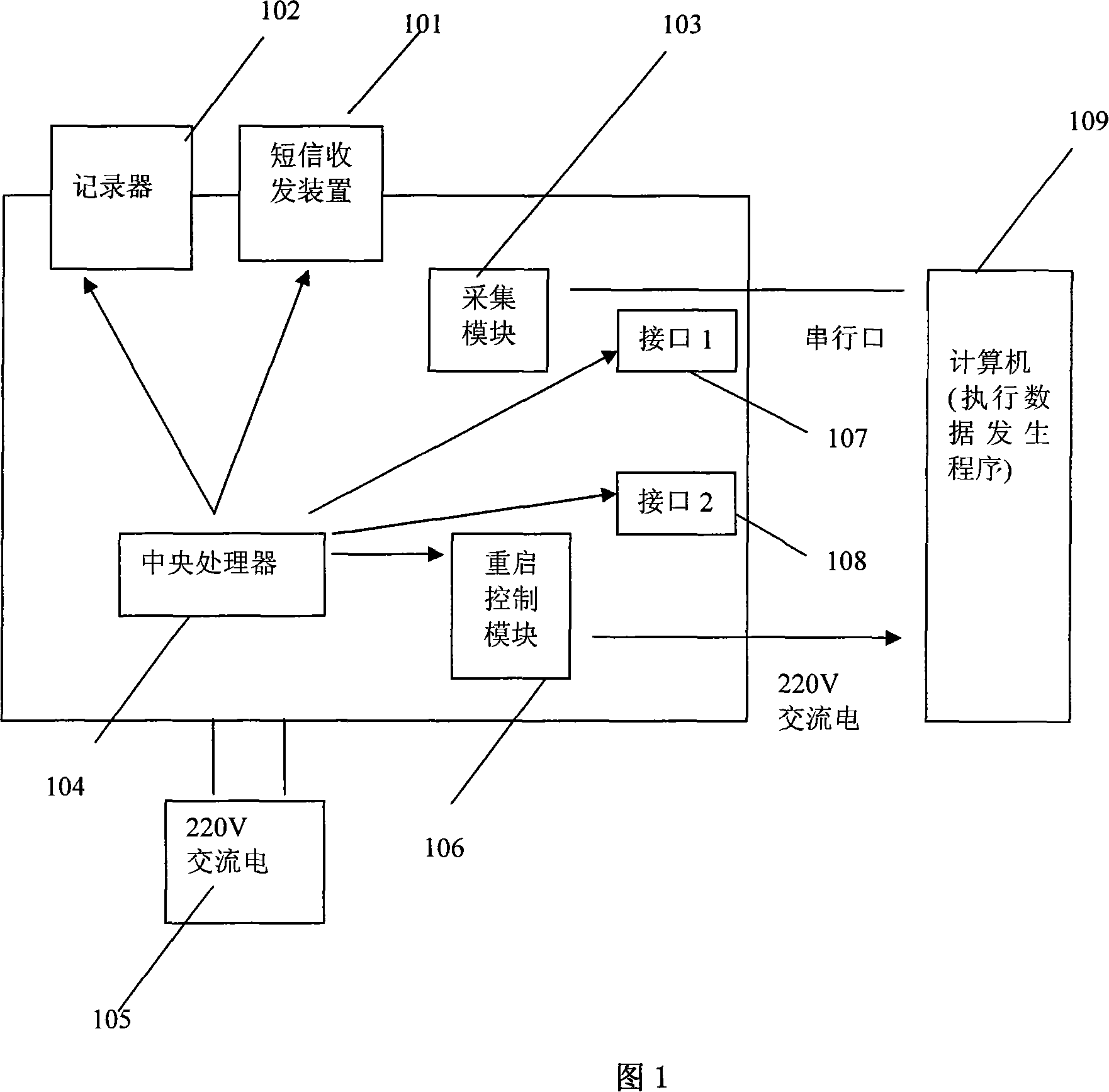 Method for implementing control of computer fault alarm