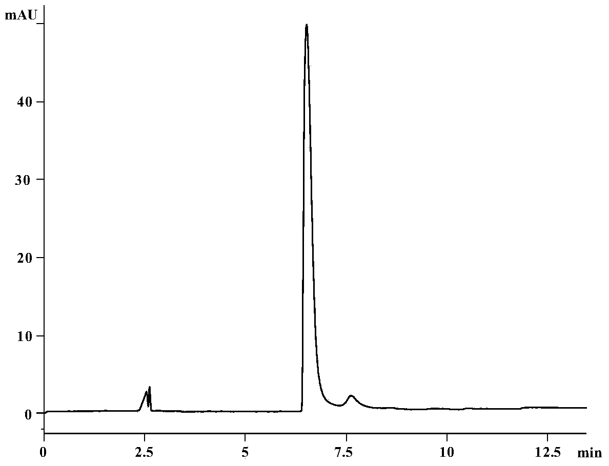 Compound collecting method based on low-pH-value capillary zone electrophresis