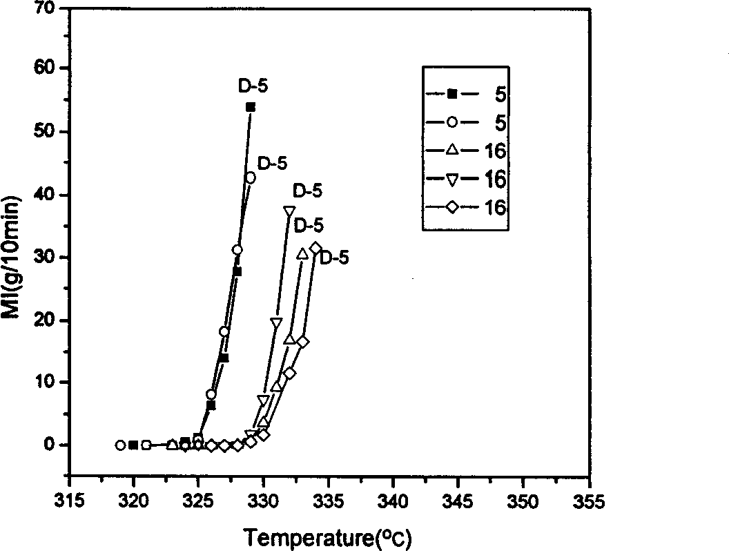 Liquid crystal high molecular material and its preparing method