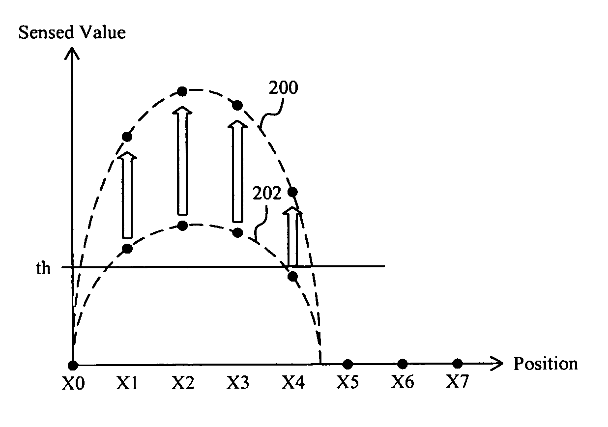 Method for gesture detection on a capacitive touchpad