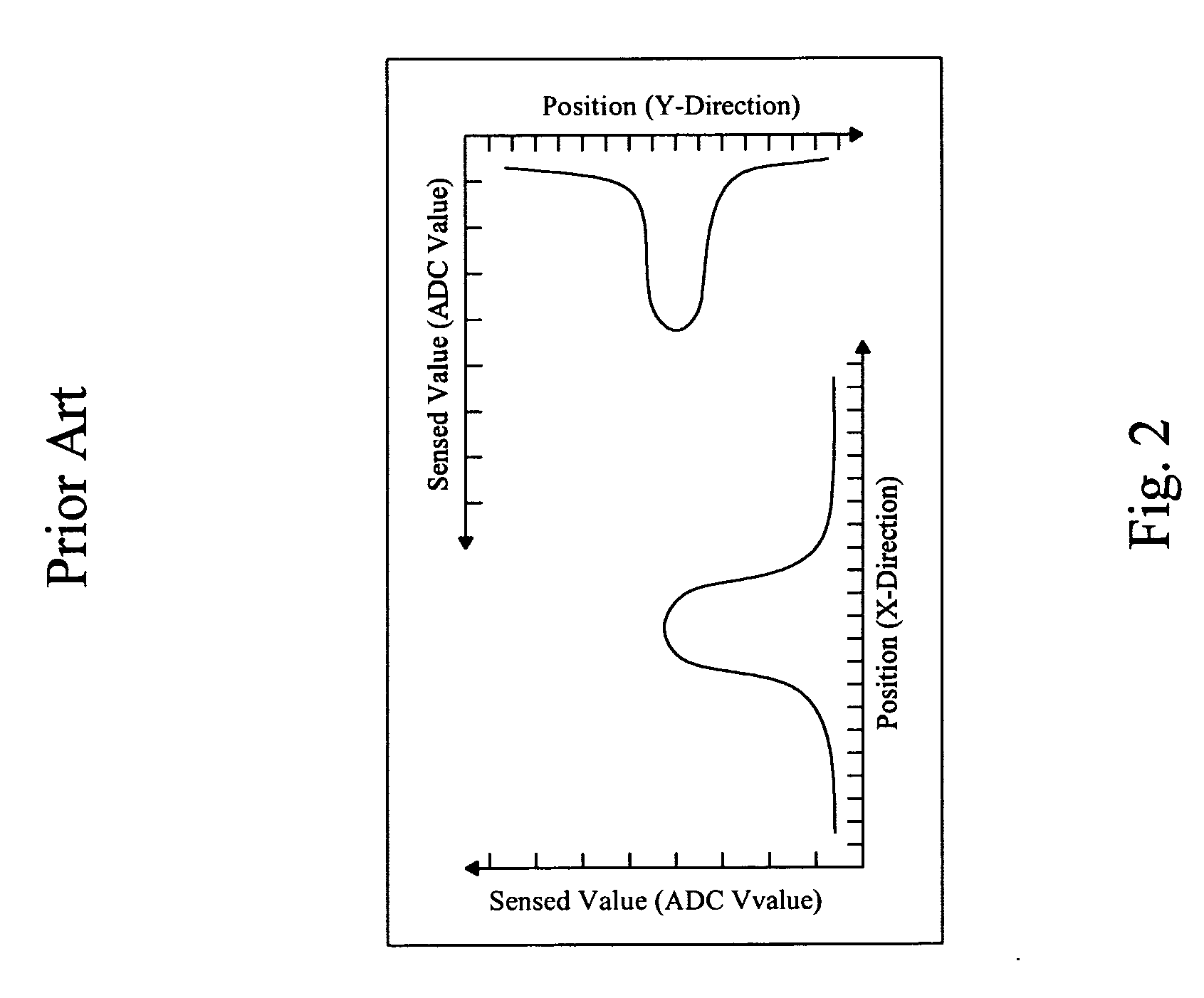 Method for gesture detection on a capacitive touchpad