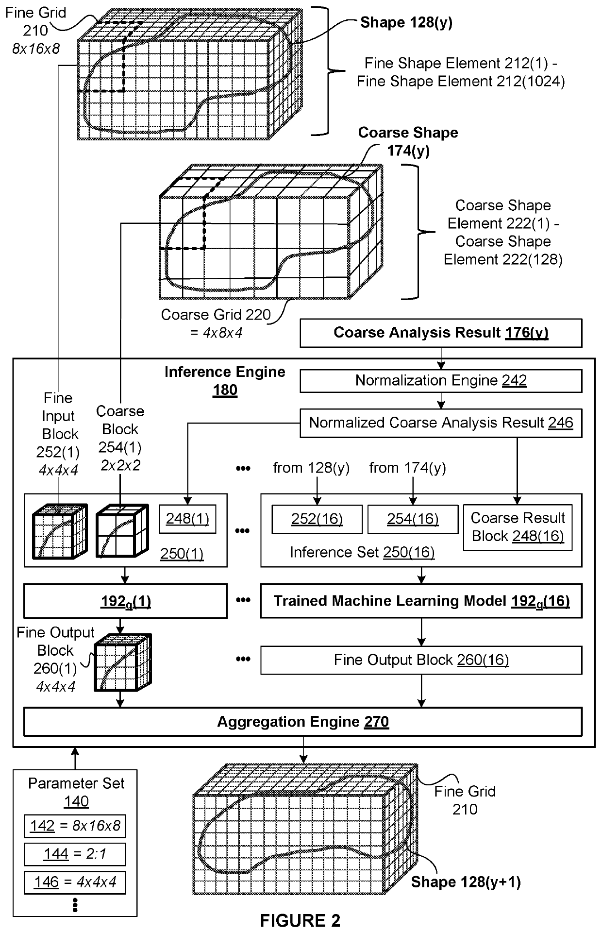 Machine learning techniques for generating designs for three-dimensional objects