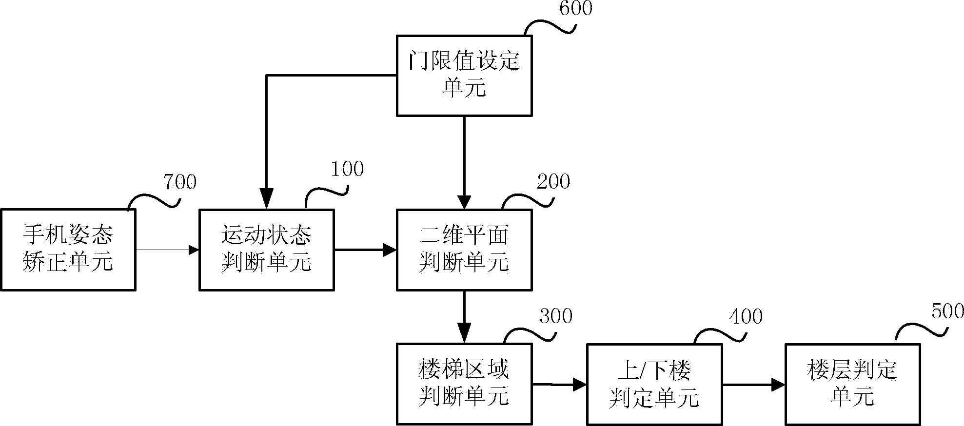 Method and device for determining going upstairs or downstairs of user