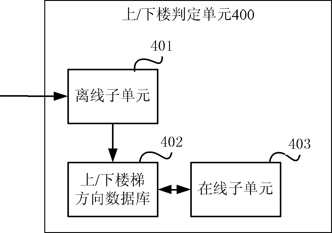 Method and device for determining going upstairs or downstairs of user