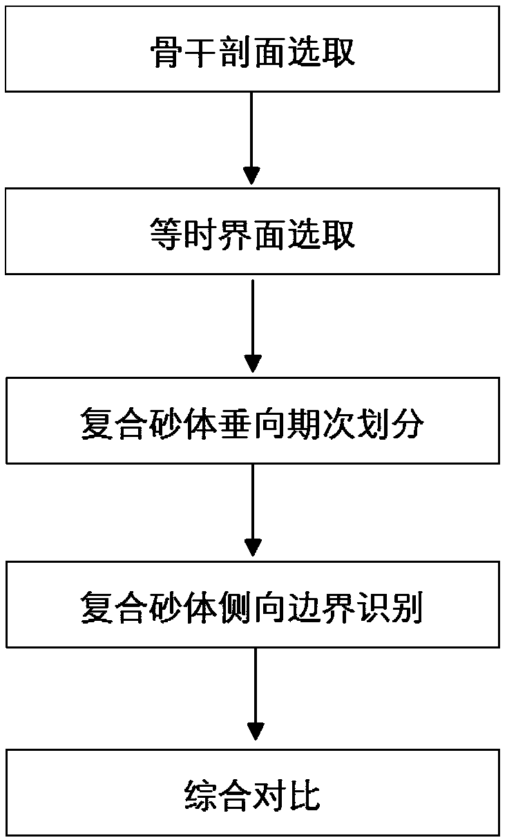 Contrast method for single sand body inside composite sand body of offshore oilfield