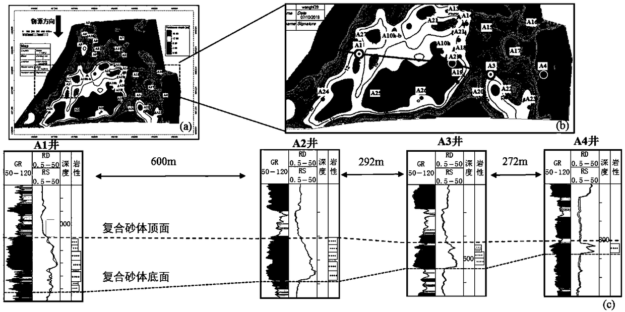 Contrast method for single sand body inside composite sand body of offshore oilfield