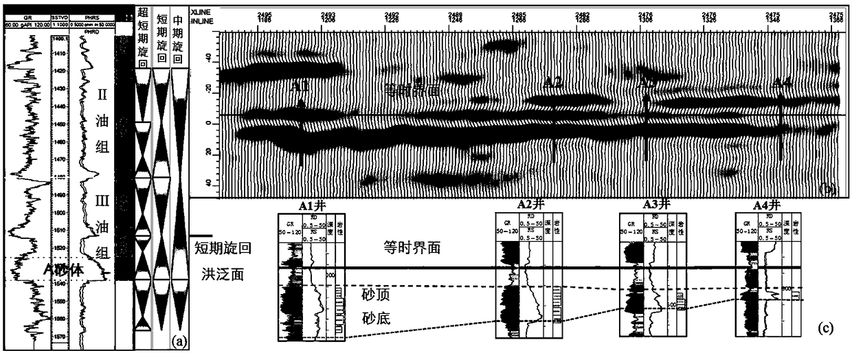 Contrast method for single sand body inside composite sand body of offshore oilfield