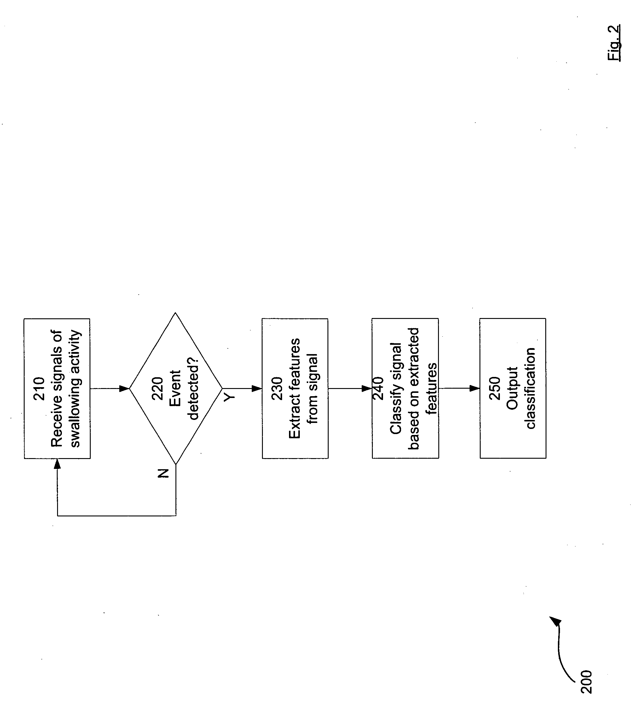 Apparatus and method for detecting swallowing activity