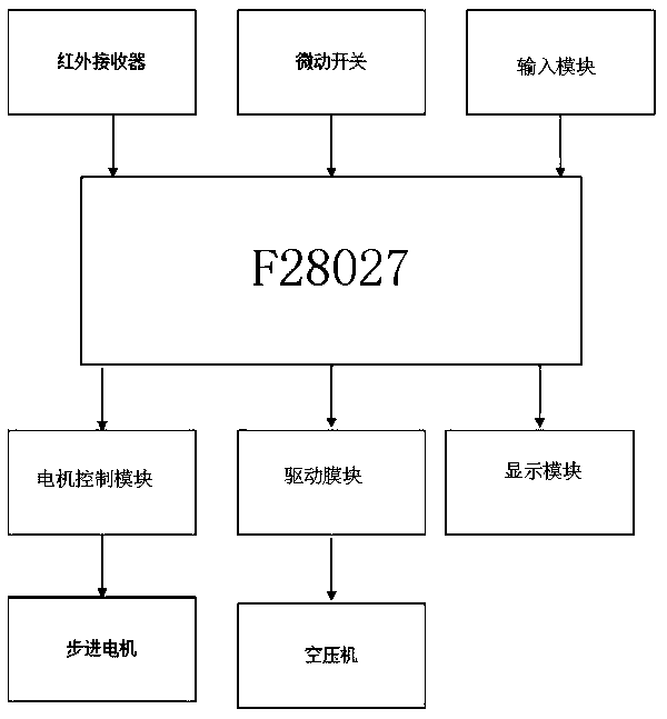 Automatic device capable of achieving anti-corrosion paint spraying work of vertical framework in transformer substation