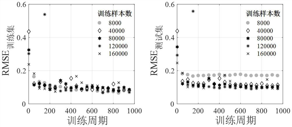 A method for inversion of aerial transient electromagnetic data based on lstm network