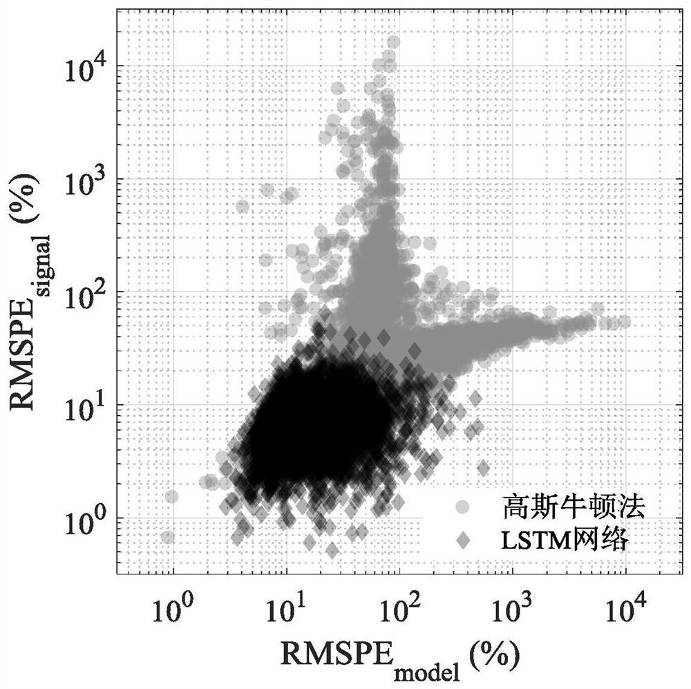 A method for inversion of aerial transient electromagnetic data based on lstm network