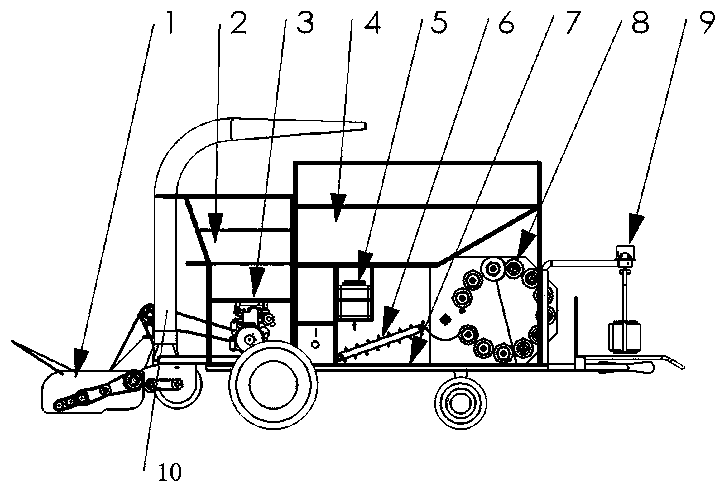 Silage corn harvesting and bundling film wrapping machine