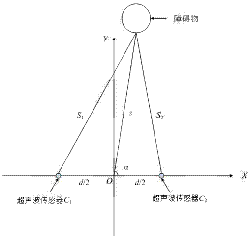 Blind person obstacle-avoiding navigation method capable of precisely feeding back distance and direction of obstacle