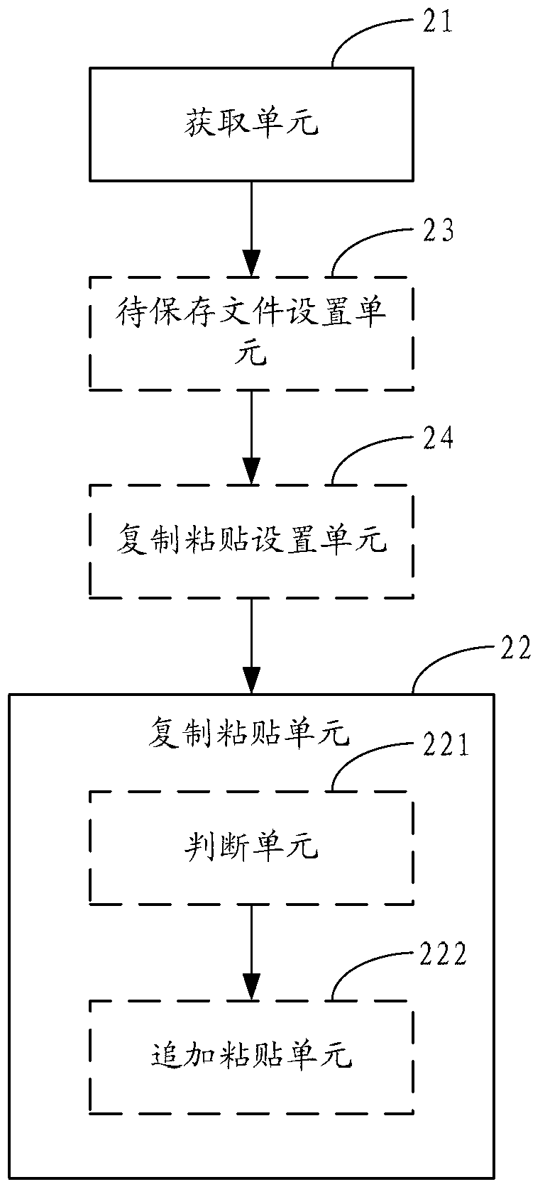 Copy and paste method and device and mobile terminal