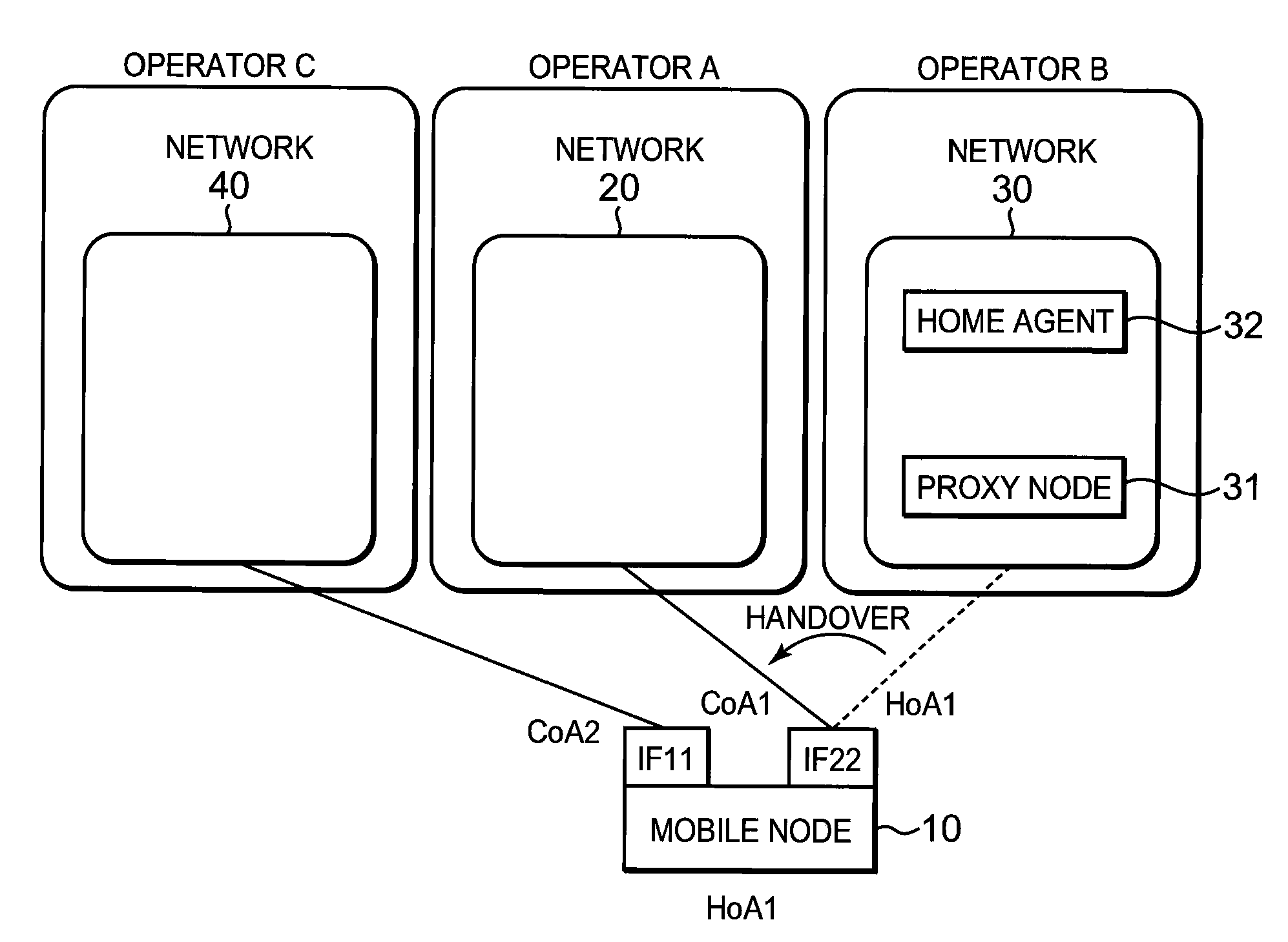 Communication method, communication system, mobile node, proxy node, and management node