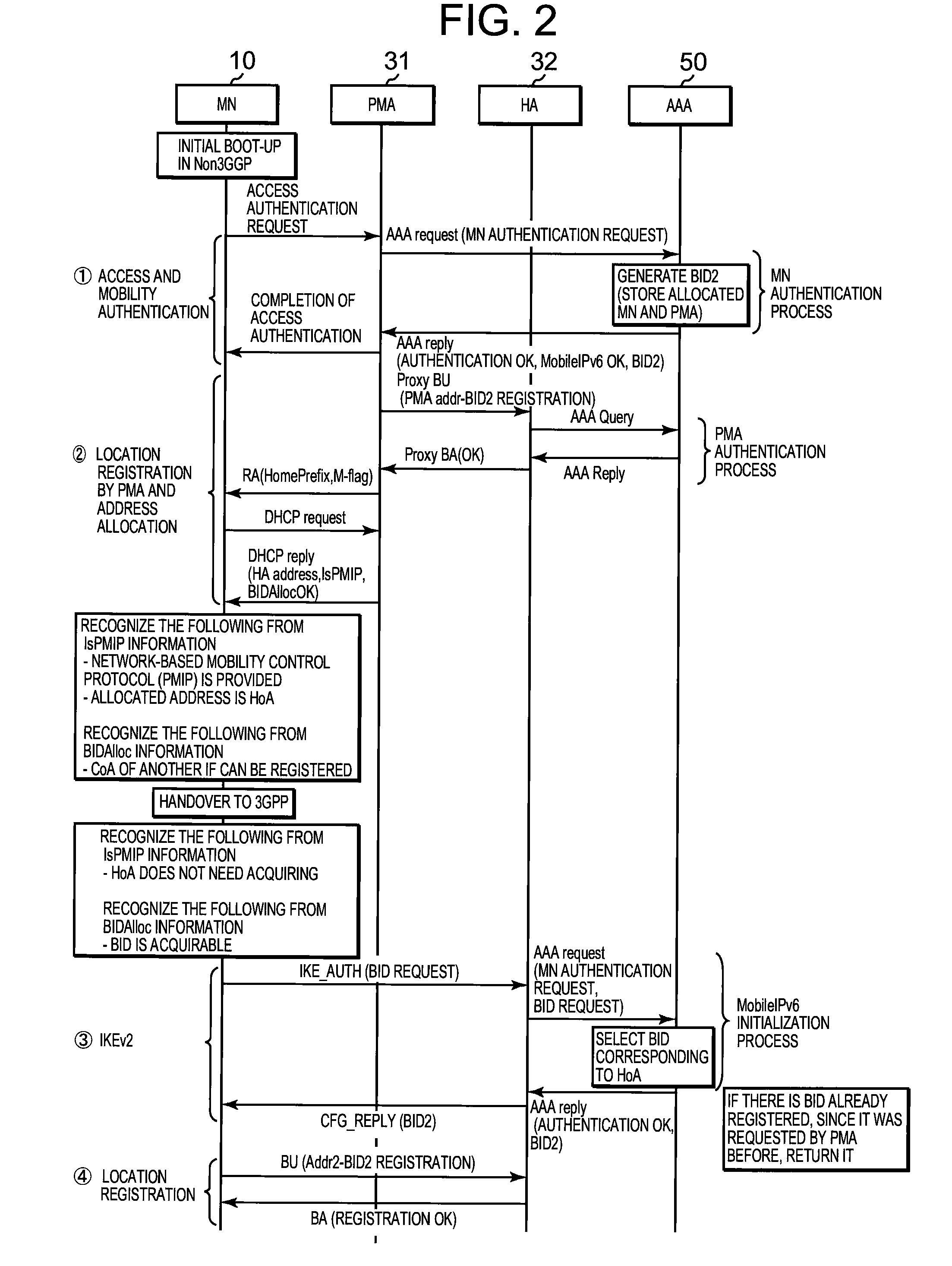 Communication method, communication system, mobile node, proxy node, and management node