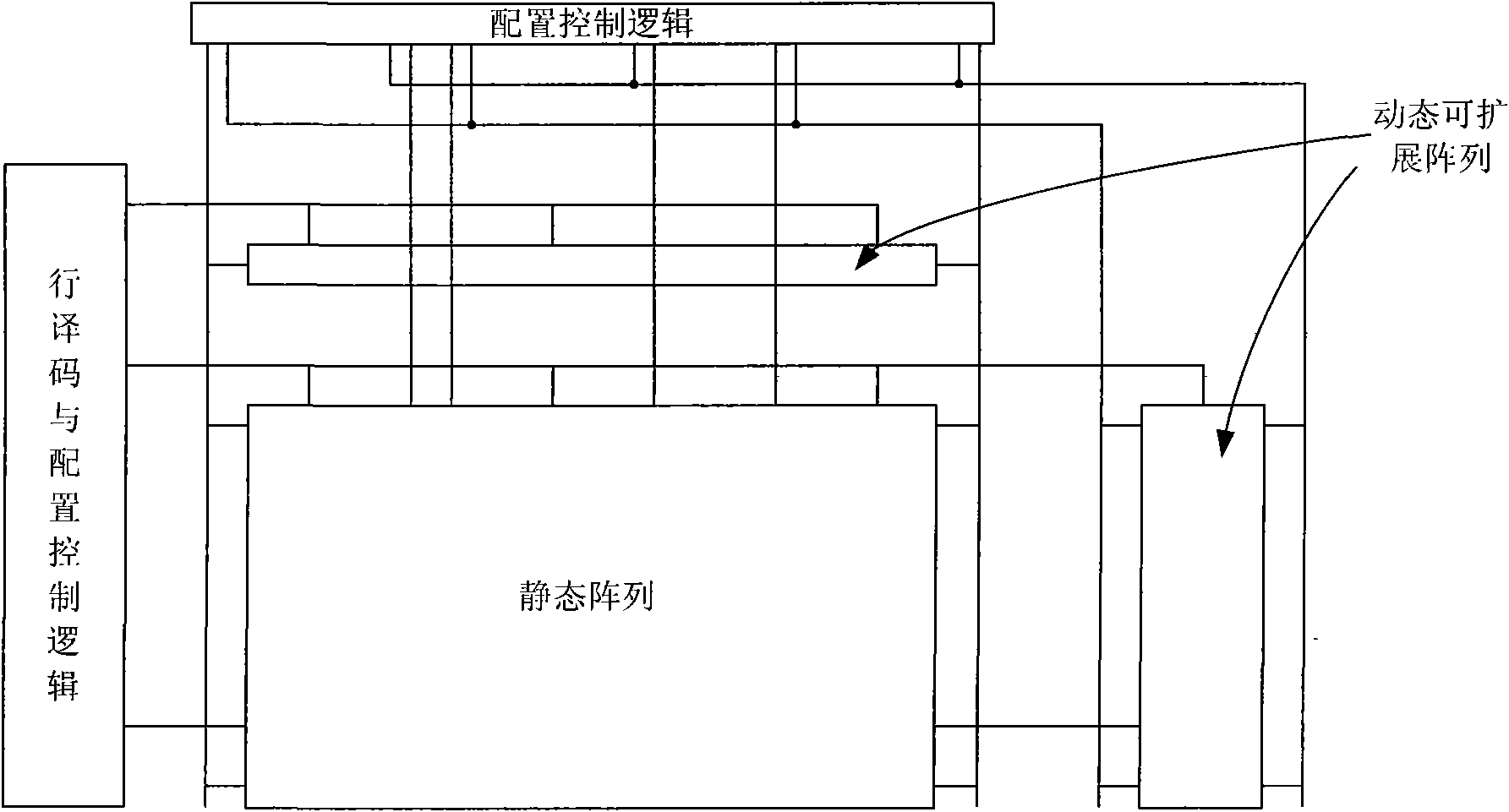 Realization method for improving chip yield