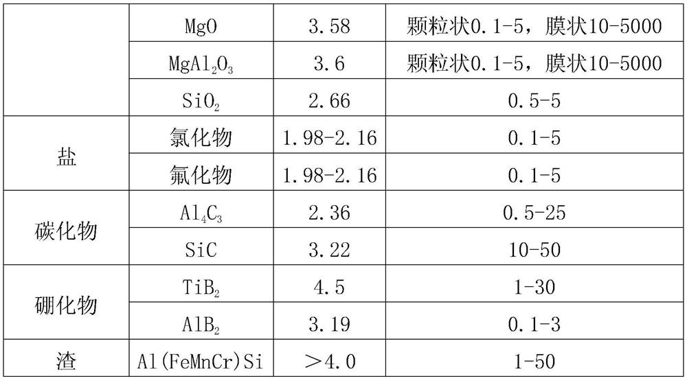 A pre-smelting process for electrolytic aluminum liquid