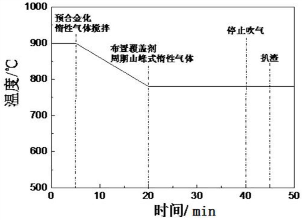 A pre-smelting process for electrolytic aluminum liquid