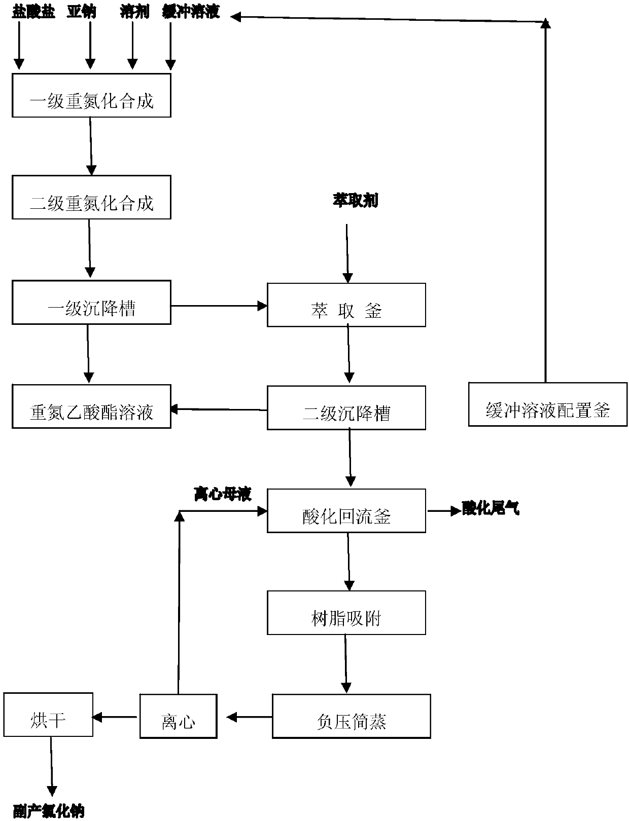 Continuous synthesis method of diazoacetate