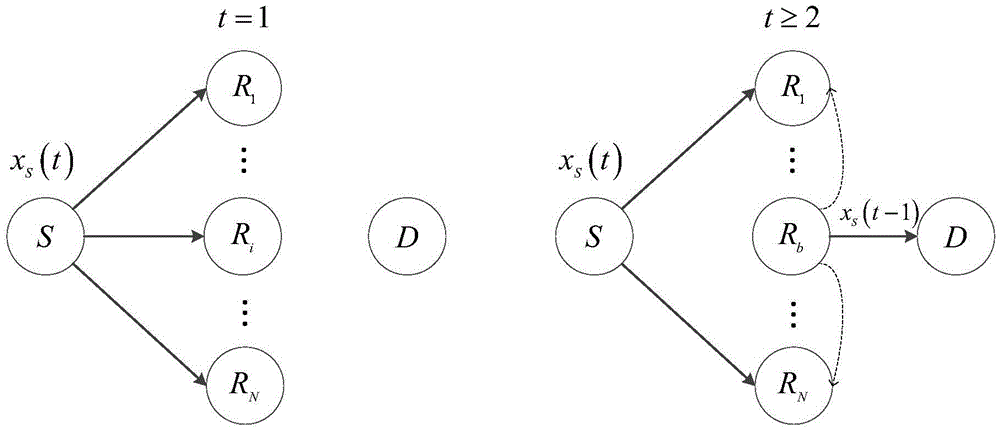 A virtual full-duplex relay transmission method based on half-duplex multi-path cooperative system