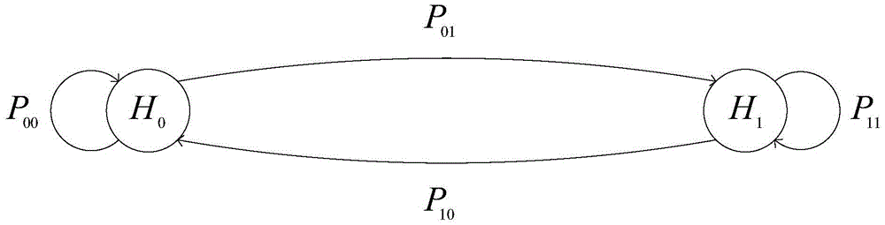 A virtual full-duplex relay transmission method based on half-duplex multi-path cooperative system