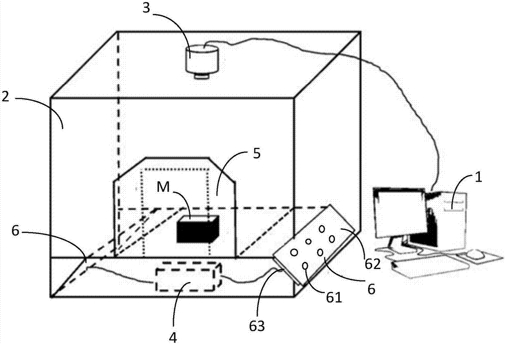 LED lighting-based color measurement multispectral imaging system