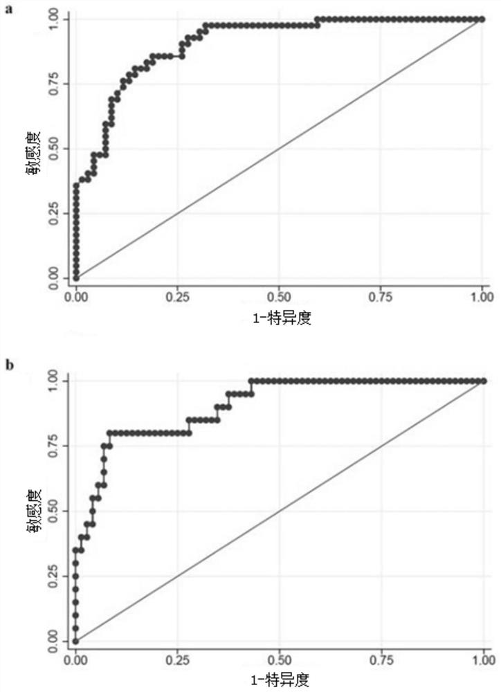 Autoimmune hepatitis risk prediction model and construction method thereof