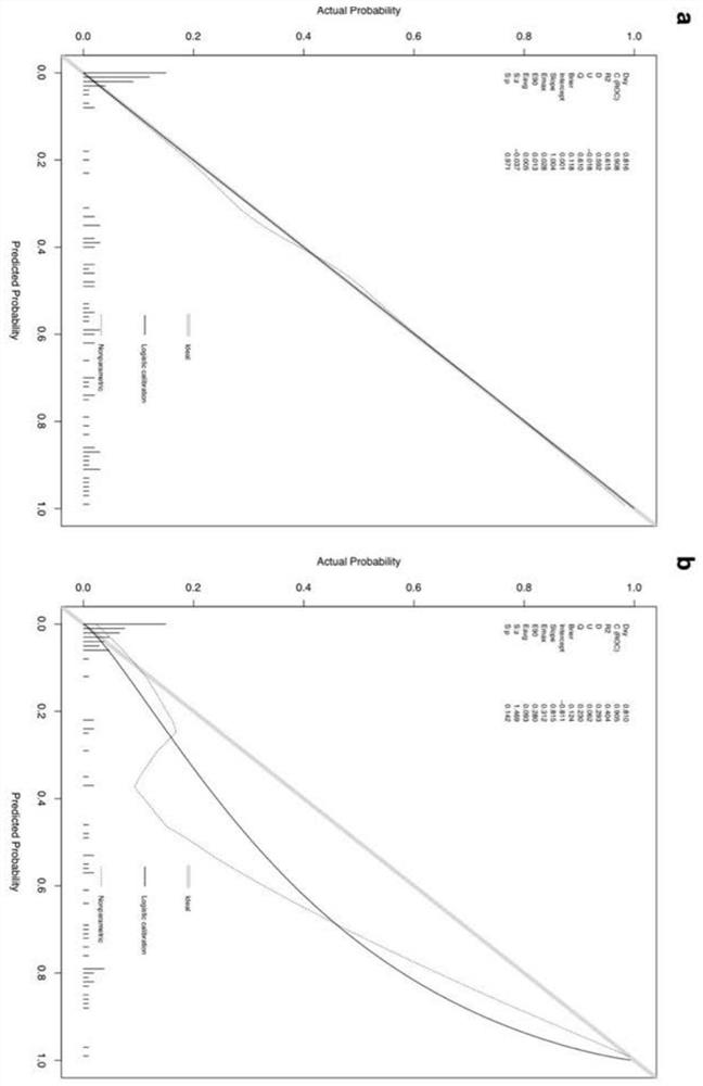 Autoimmune hepatitis risk prediction model and construction method thereof