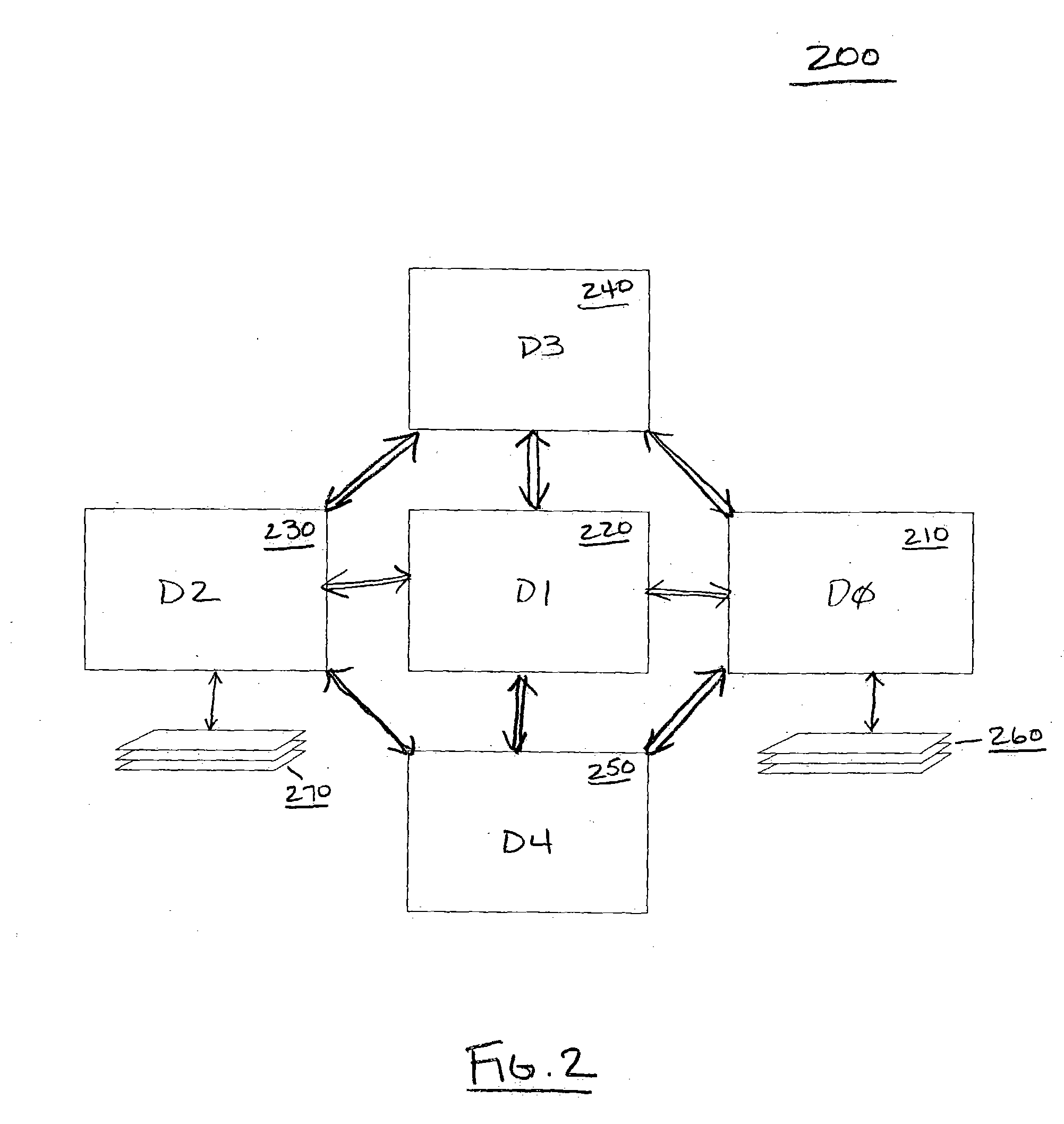 Peer to peer gesture based modular presentation system