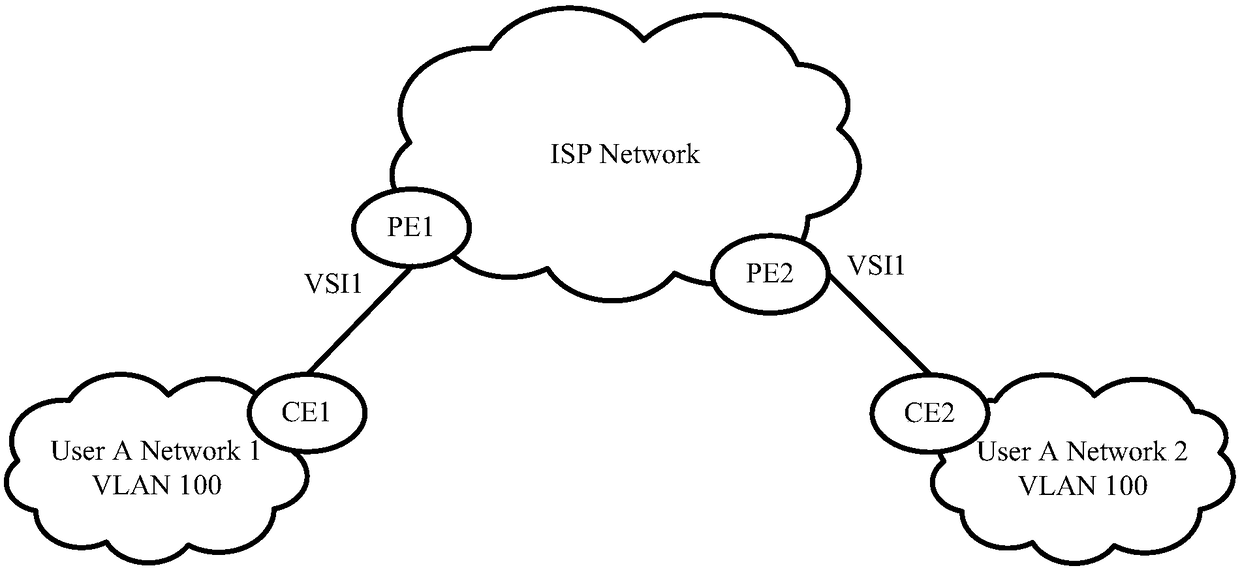 Message sending method and device