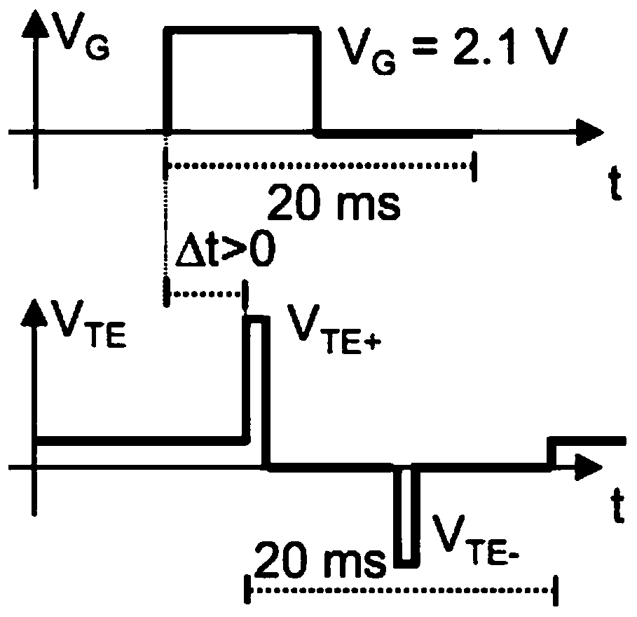 Design method of stdp pulse based on multi-valued memristor and realization method of diversified stdp