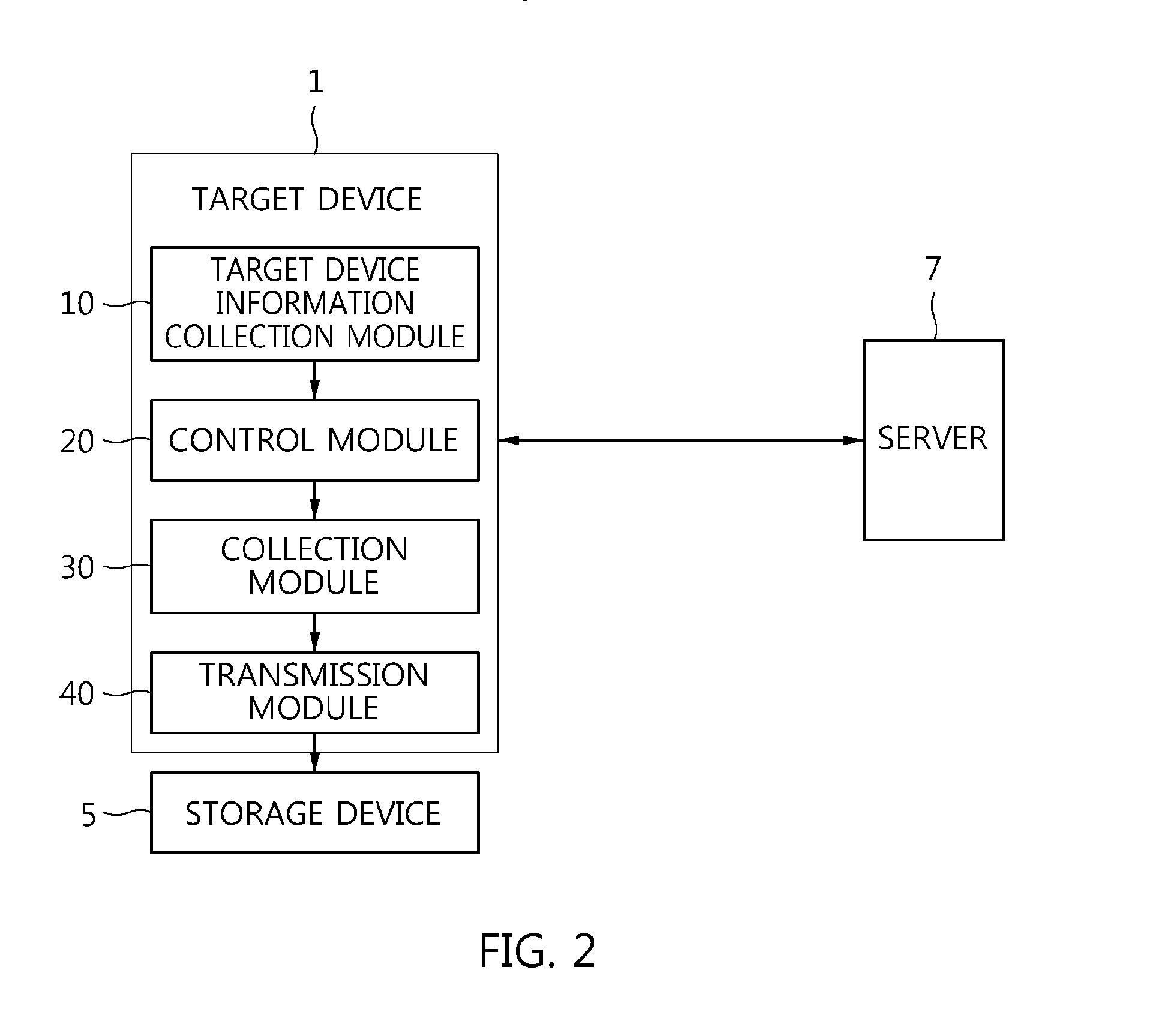 Method of providing evidence collection tool, and apparatus and method for collecting digital evidence in domain separation-based mobile device