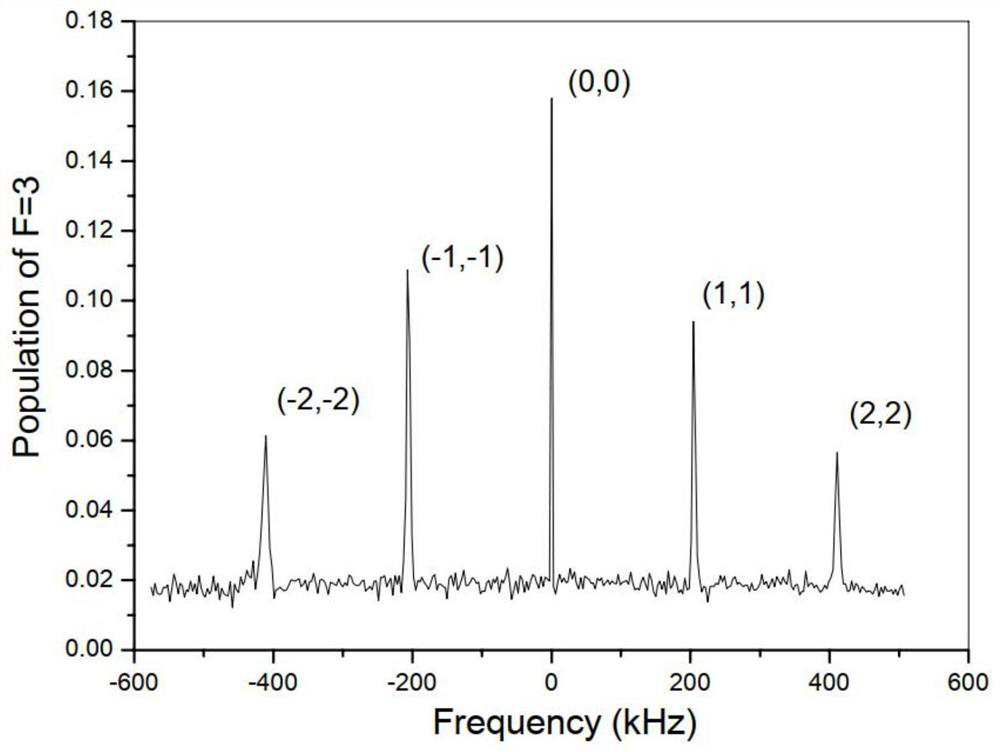 Method and device for measuring track of atomic group in atomic interferometer