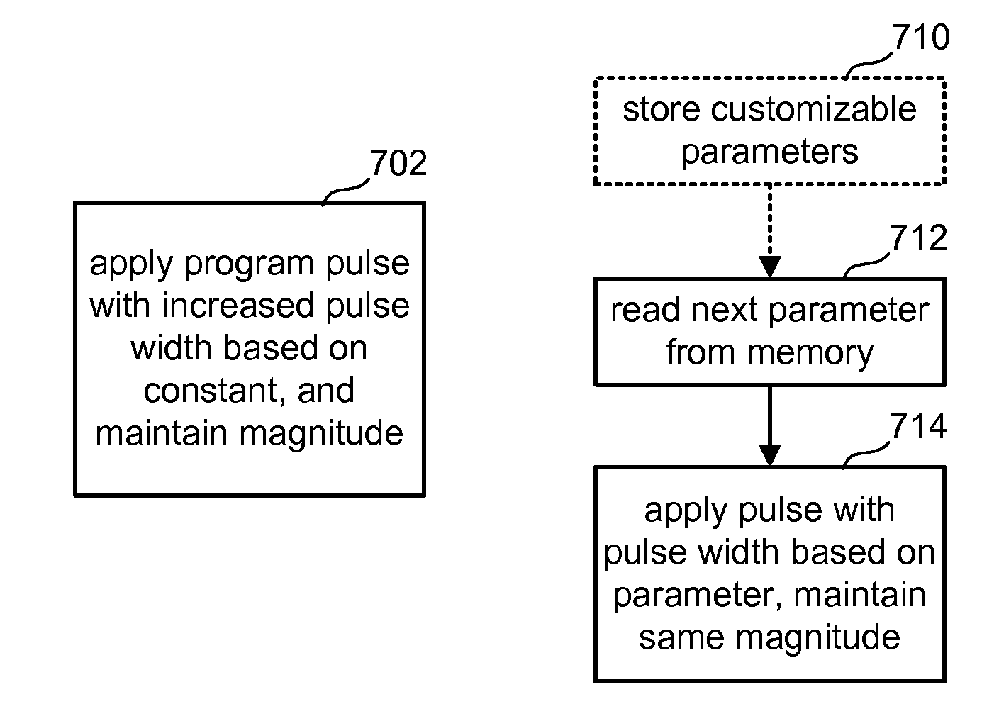 Intelligent control of program pulse for non-volatile storage