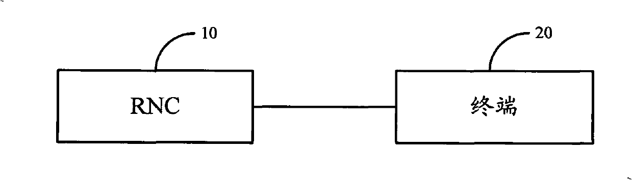 Method, system and device for determining transmit power under multi-carrier system