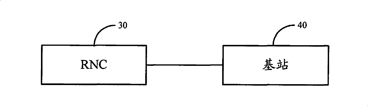 Method, system and device for determining transmit power under multi-carrier system