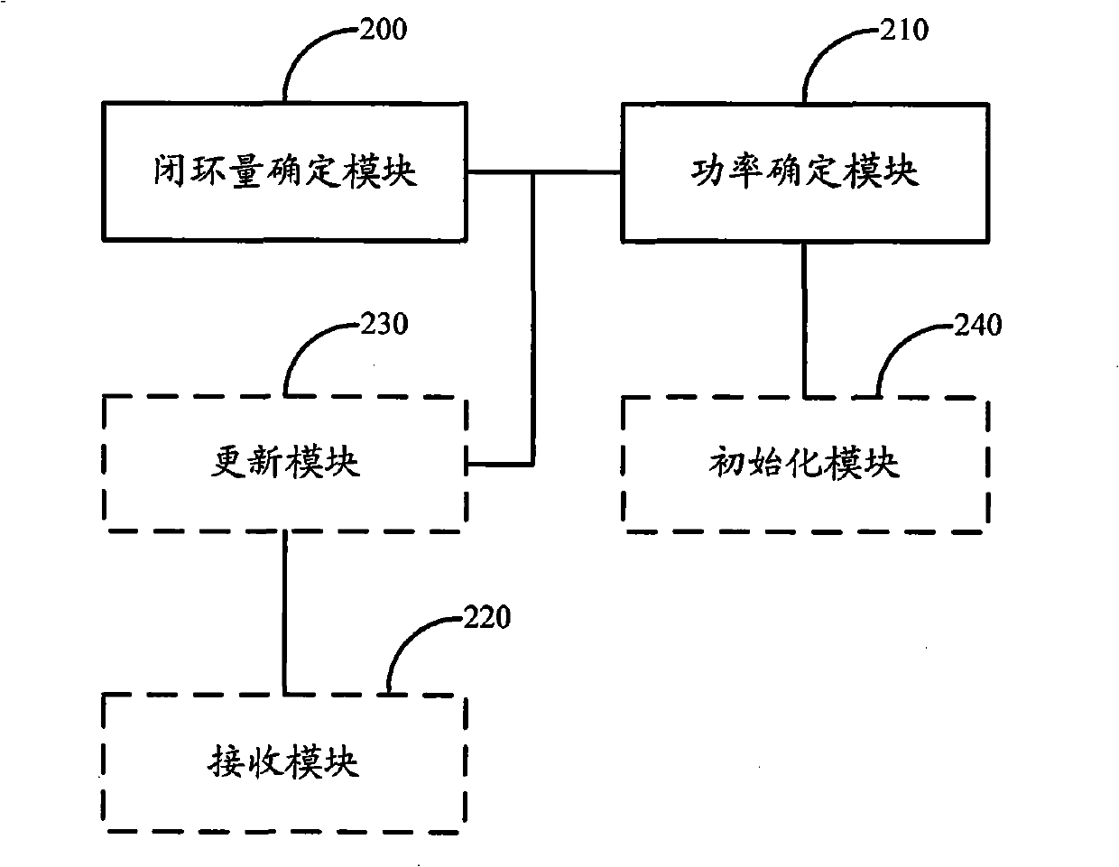 Method, system and device for determining transmit power under multi-carrier system