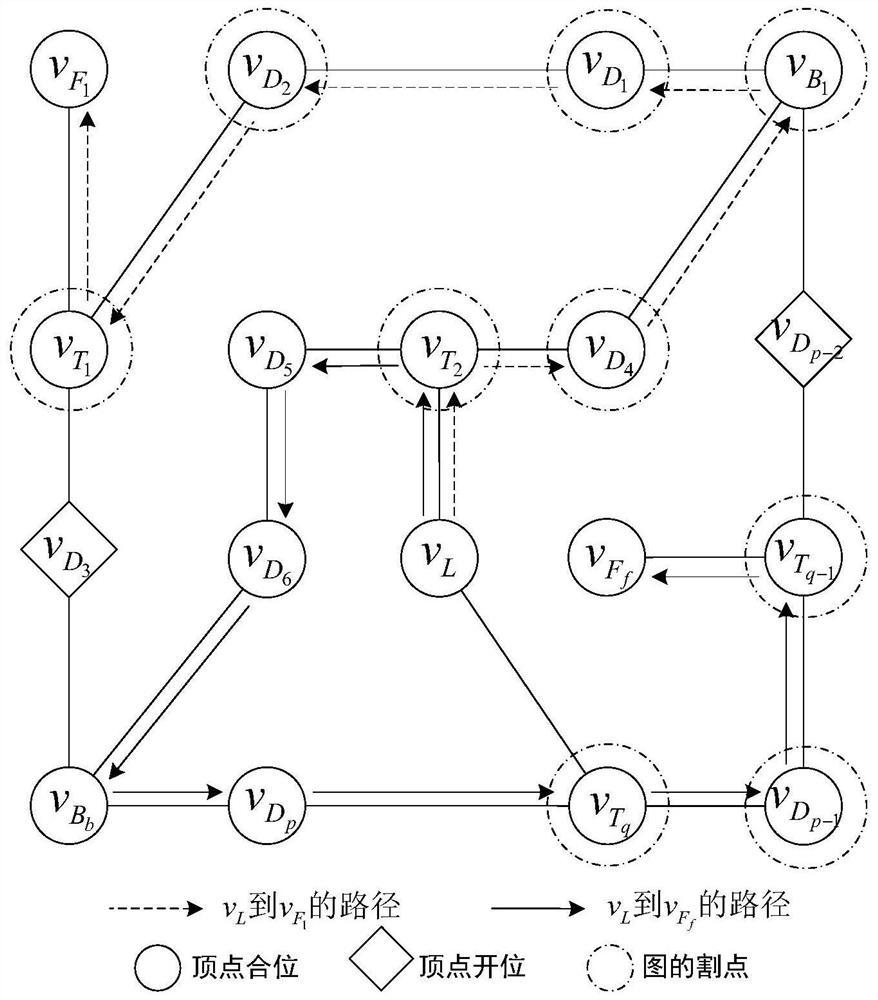 A method for identifying the last circuit breaker of a multi-valve group in a DC system based on an improved tarjan algorithm